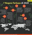 Dua Negara Paling Terkaya Di Dunia