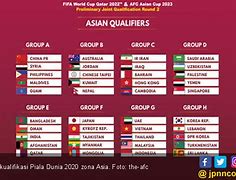 Piala Dunia 2026 Indonesia Grup C